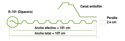 Lamina Acanalada R-101